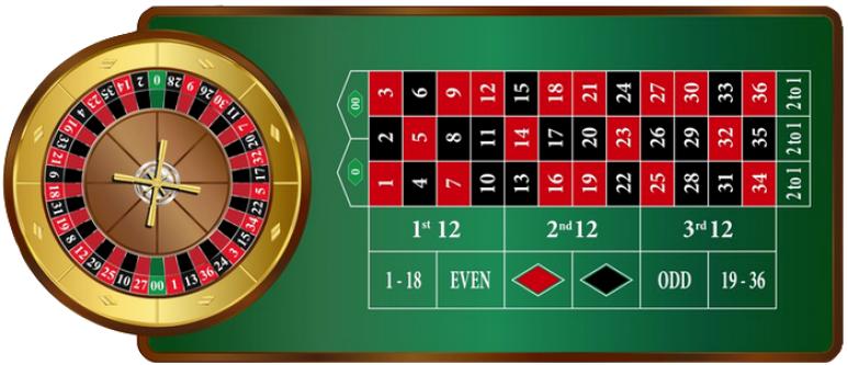 Best strategy for roulette machines